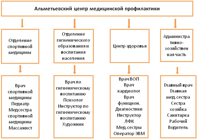 Детская поликлиника в токсово телефон